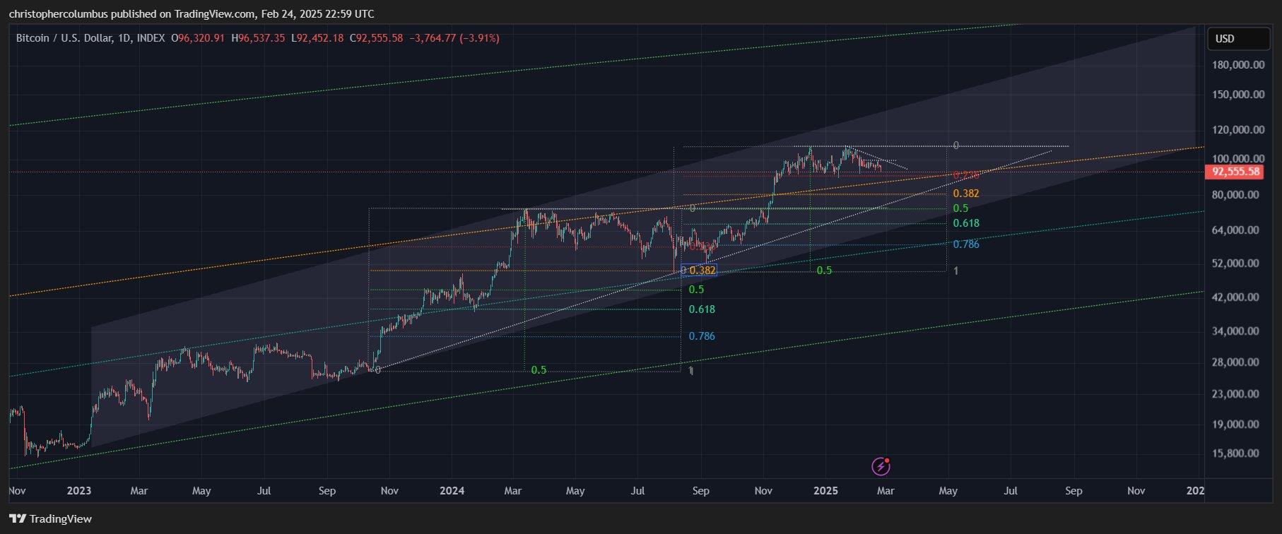 2021年加密货币交易者的警告:比特币的崩溃即将到来,揭示BTC触底时间。